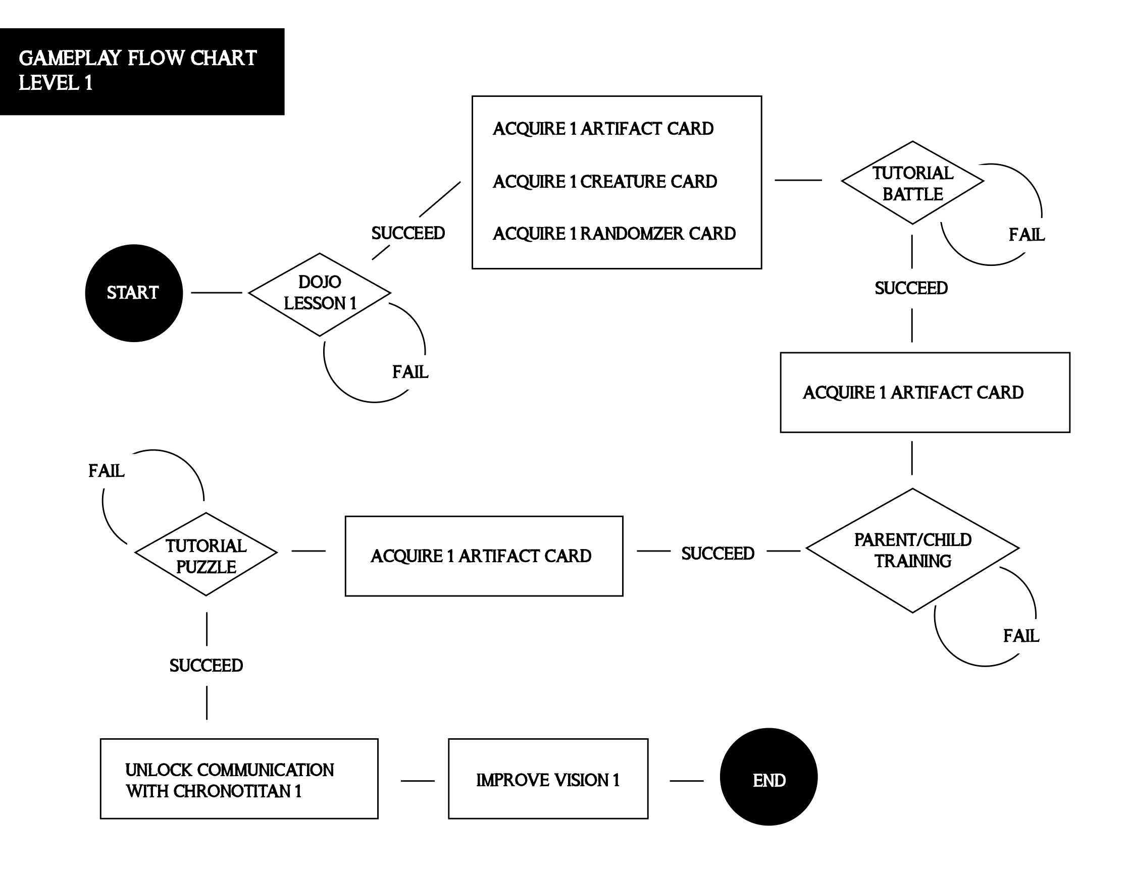 gameplayloop Gameplay Loop